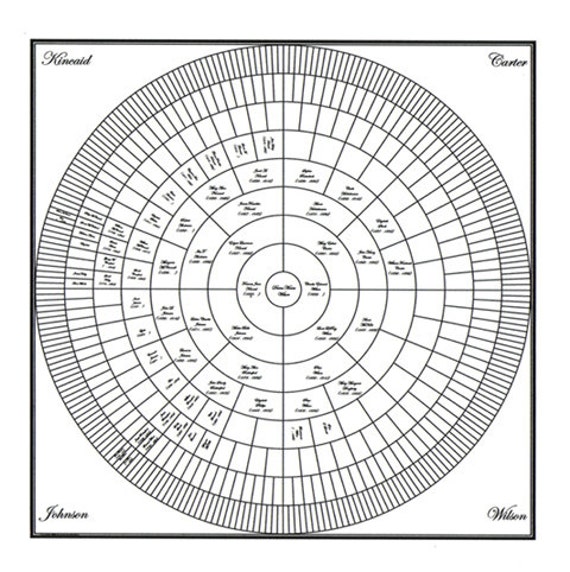 Custom Family Tree Circle Chart 36x36