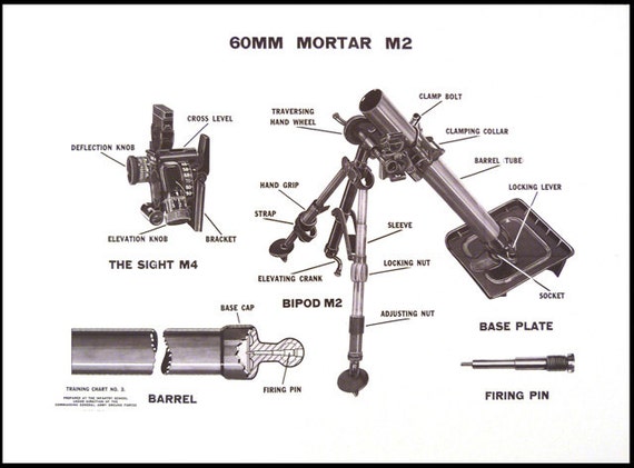 60mm mortar parts of Poster Training similar Mortar M2 60mm WWII Items Chart to