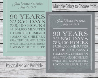90th Birthday Printable Poster - Gift- Sign- Digital Download