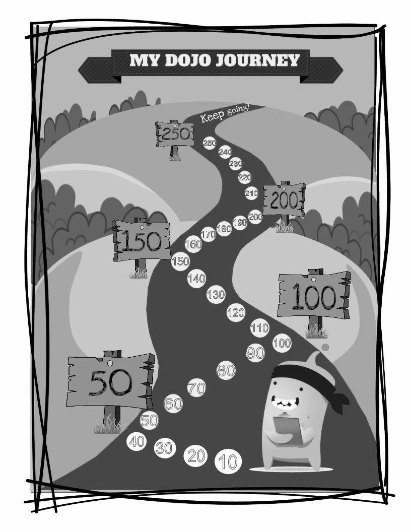 Personal Dojo Board Trackers Dojo Board Class Dojo by JCTDesignz