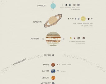 Custom Date Planet locations on Date Solar System 8x10