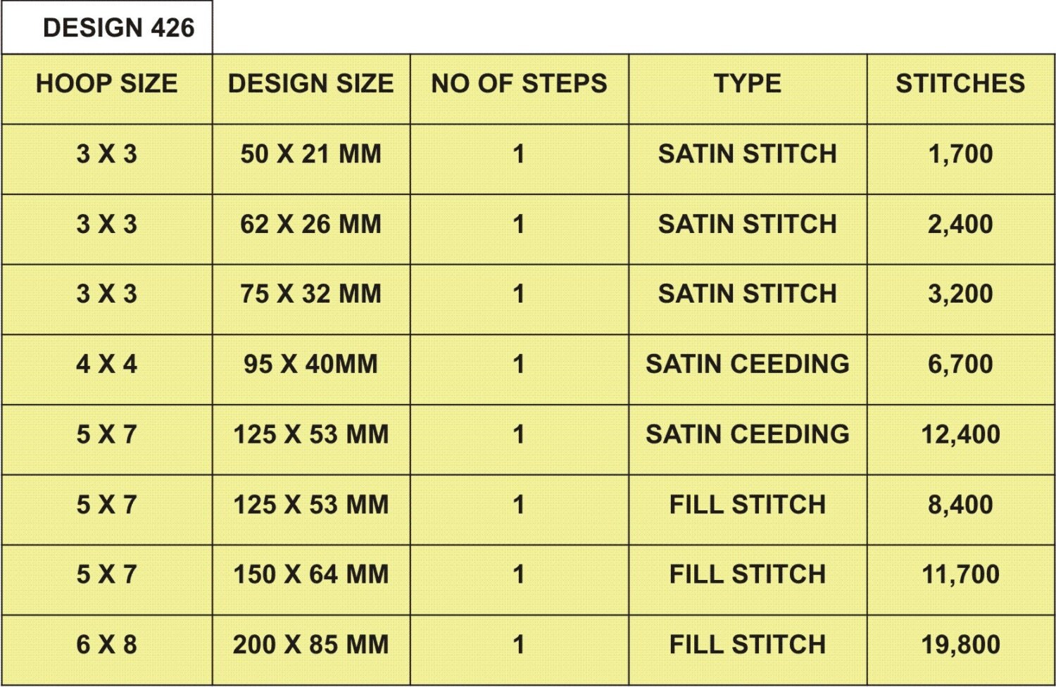 426 Embroidery Designs in 8 sizes from 4ItchyEars on Etsy Studio