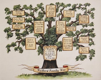 Custom Family Tree Painting - Hand painted family trees on canvas or watercolor paper