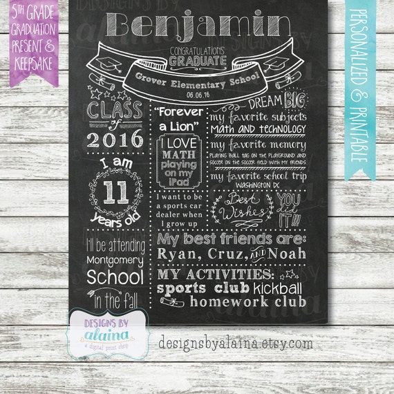 5th Grade Graduation Chalkboard Poster Sign Memory About