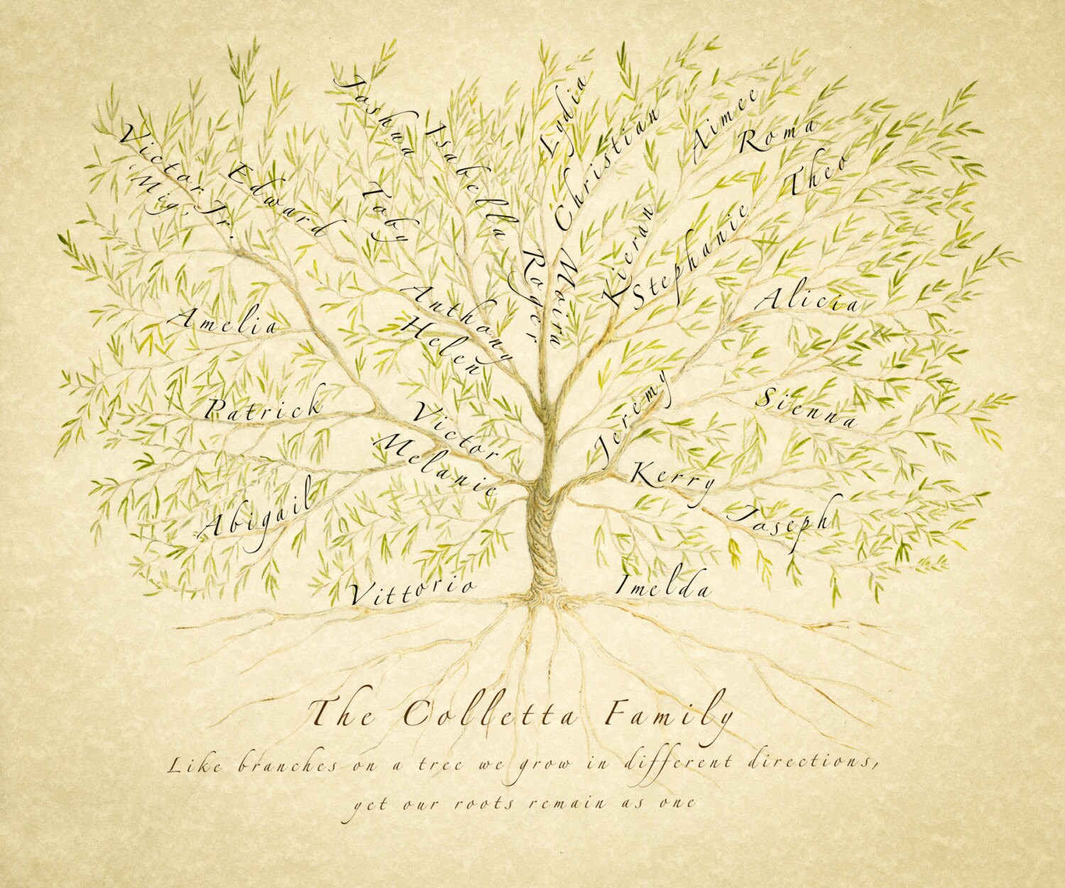 Custom Family Tree Family Tree Print Personalized