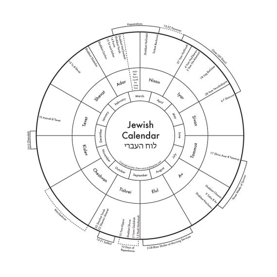 Jewish Calendar Letterpress Print 8x8