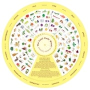 The Local Foods Wheel by localfoodswheel on Etsy
