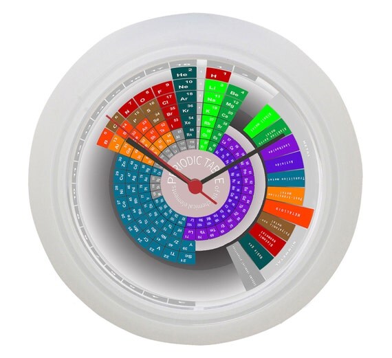 Periodic Table Chemistry Wall Clock