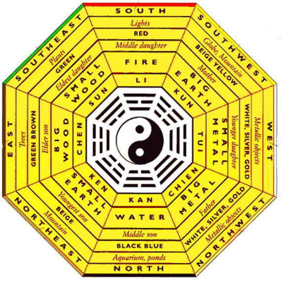i ching hexagram table with meanings