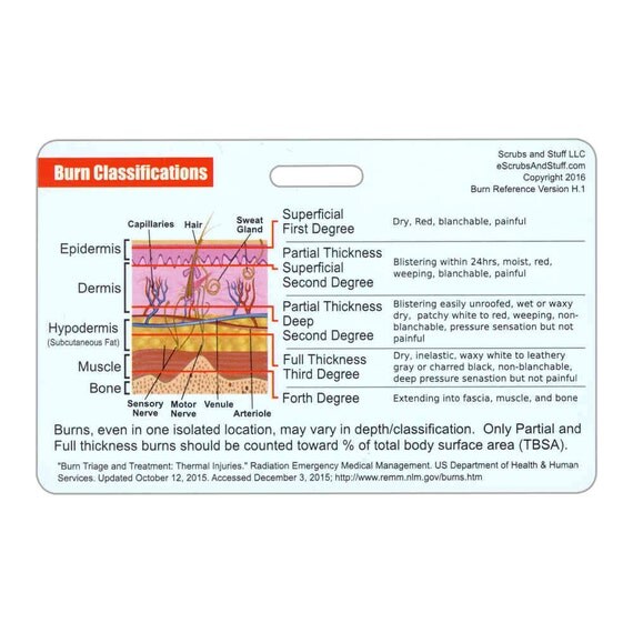 Burn Classifications and Parkland Formula Horizontal Badge