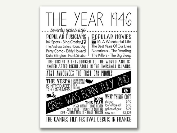 The Year 1936 Personalized 80th Birthday Printable Poster
