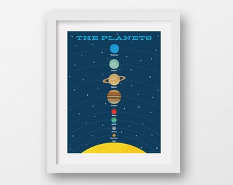 The Plants Art Print, Planets Poster, Science Poster, Outer Space Art Print, Space Illustration, Kids Decor, 8x10, 16x20, 18x24, 24x36