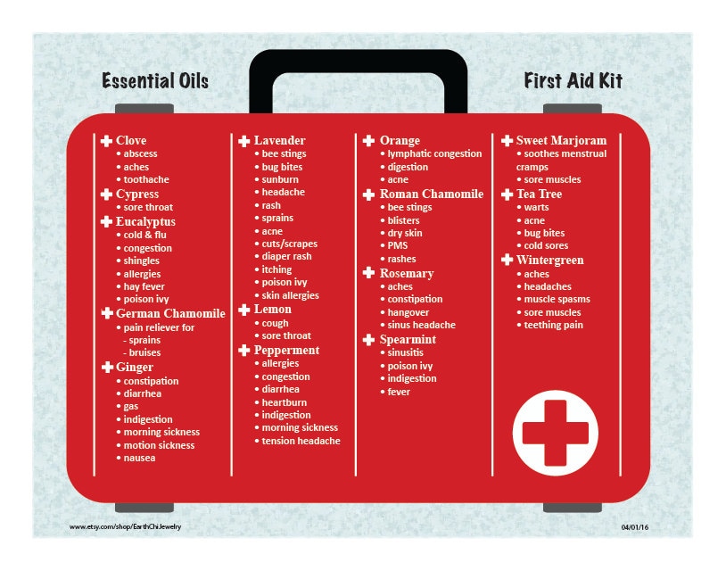 LAMINATED Essential Oils First Aid Kit Chart Guide