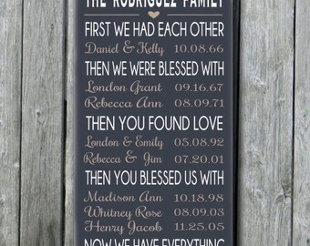 First We Had Each Other, 50th Anniversary Gift, Anniversary Gift, Parents Grandparents Anniversary Gift, Family Gift, Important Dates Sign