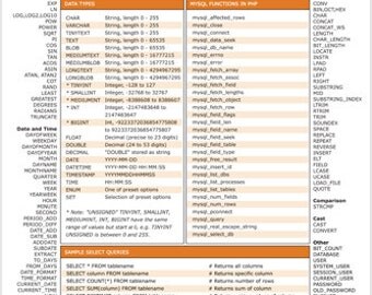 MySQL Quick Reference Poster Computer Programming Cheat Sheet 24x36 Hot Tool