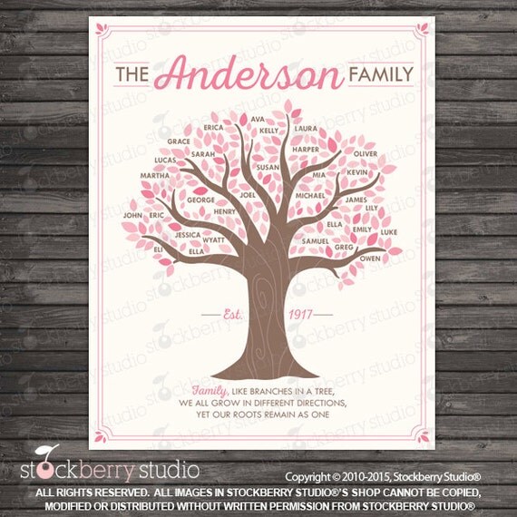 Mom Mothers Day Gift - Personalized Family Tree Wall Art Printable - Grandmother Gift - Family Tree Gift - Family Name Sign - Mother Gift Il_570xn