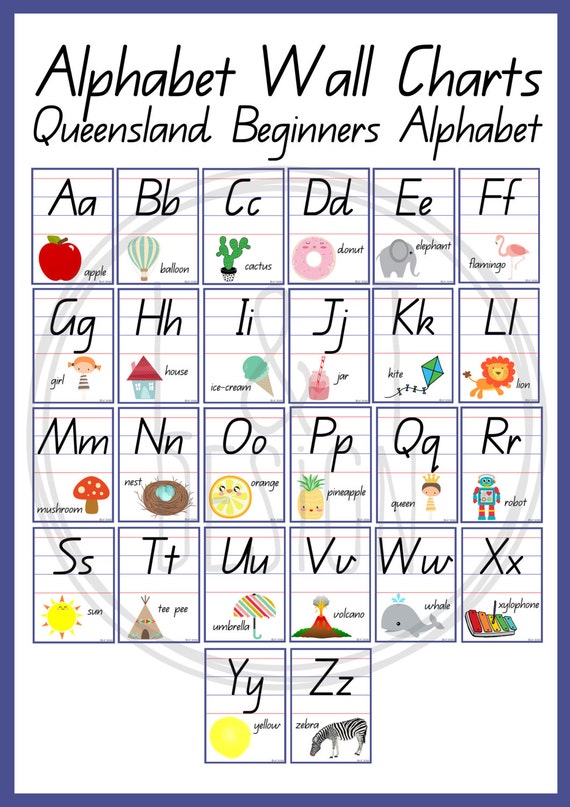 alphabet-wall-charts-qld-beginners-alphabet