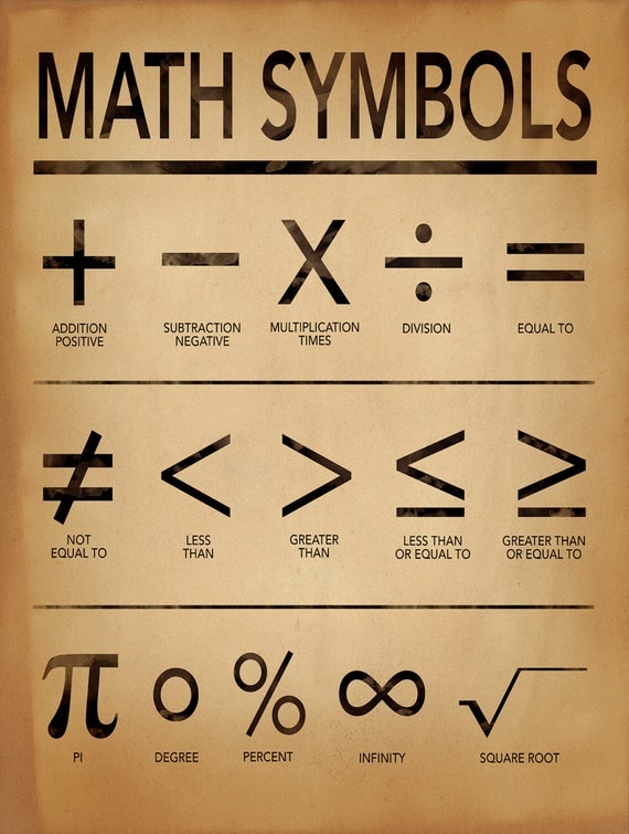 Math Symbols Art Print for Home Office or Classroom.