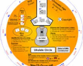 Ukulele Circle (Circle of fifth) (Quintelzirkel mit Griffen, Griffmustern!