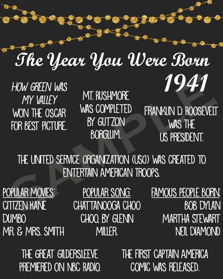 Printable 1941The Year You Were Born Wall Hanging Decor