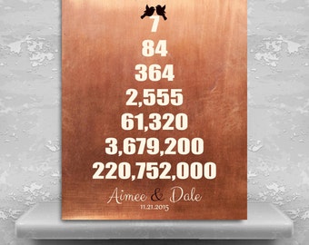 7 Year Anniversary Gift Wedding Present Faux Copper Seven Year Anniversary Gift Weeks Days Hours Personalized Custom Metal Art Print #1327