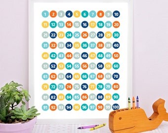 Numbers Chart, Numbers Poster, Education Printable, Numbers Printable, Numbers 1 to 100, Numbers, Playroom Decor, Education Wall Art