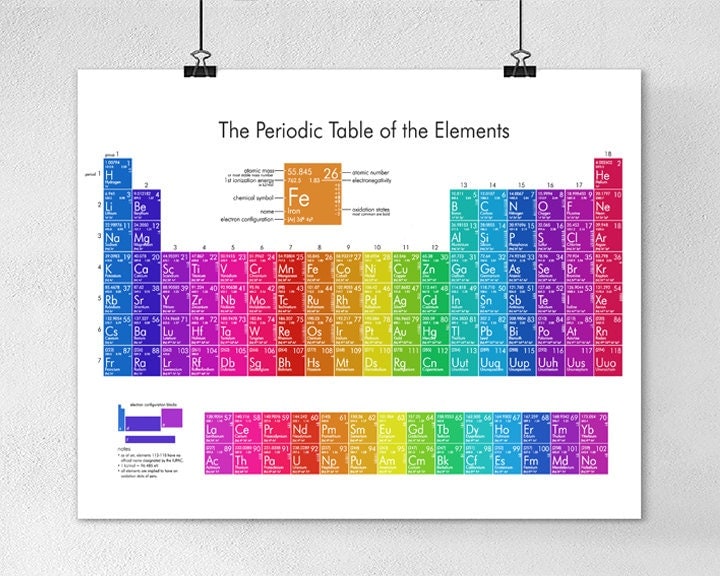 periodic table print periodic table of elements by quantumprints