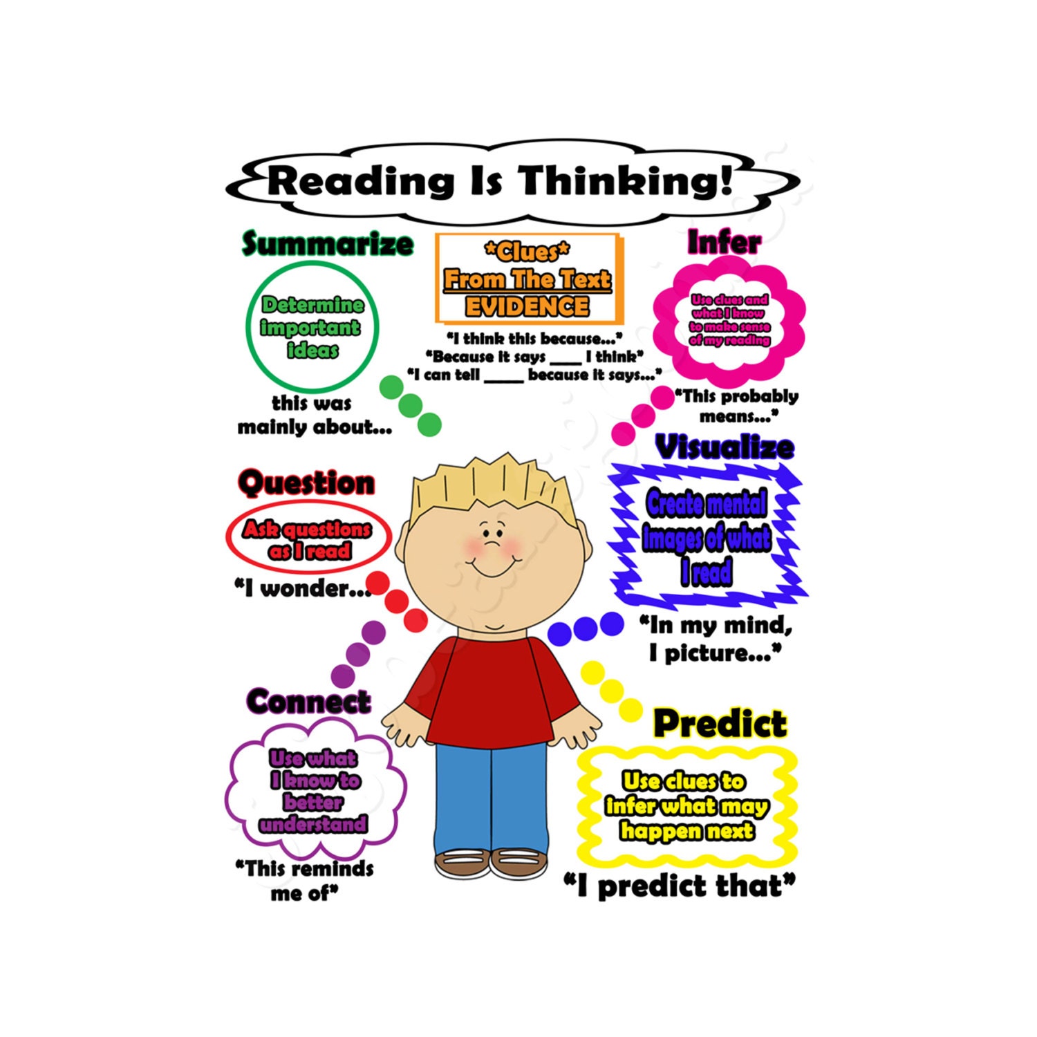 Reading Is Thinking Poster