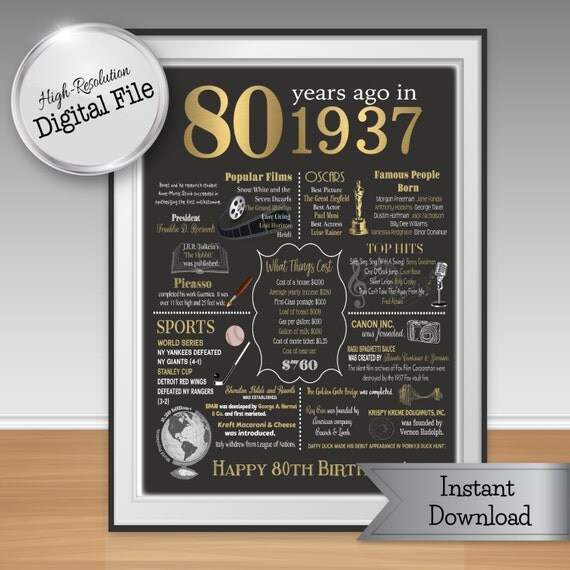 80th Birthday Print 1937 Events &amp; Fun Facts by AndreasDesignStudio