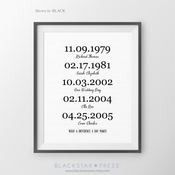 Anniversary Gift for Mom and Dad Gift What a Difference a Day