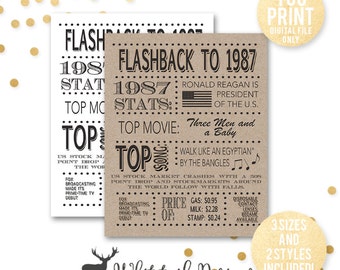30th birthday, 1987 poster, Flashback to 1987, 1987 stats, 30th birthday Poster, 30th Birthday Card, DIGITAL FILE