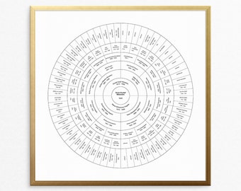 Personalized Family Tree, Custom Family Trees, Anniversary, Parents Gift, Circle Family Trees, Circular Chart, Ancestry