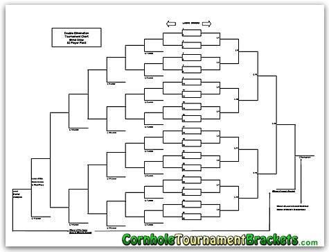 bracket cornhole tournament elimination double erasable