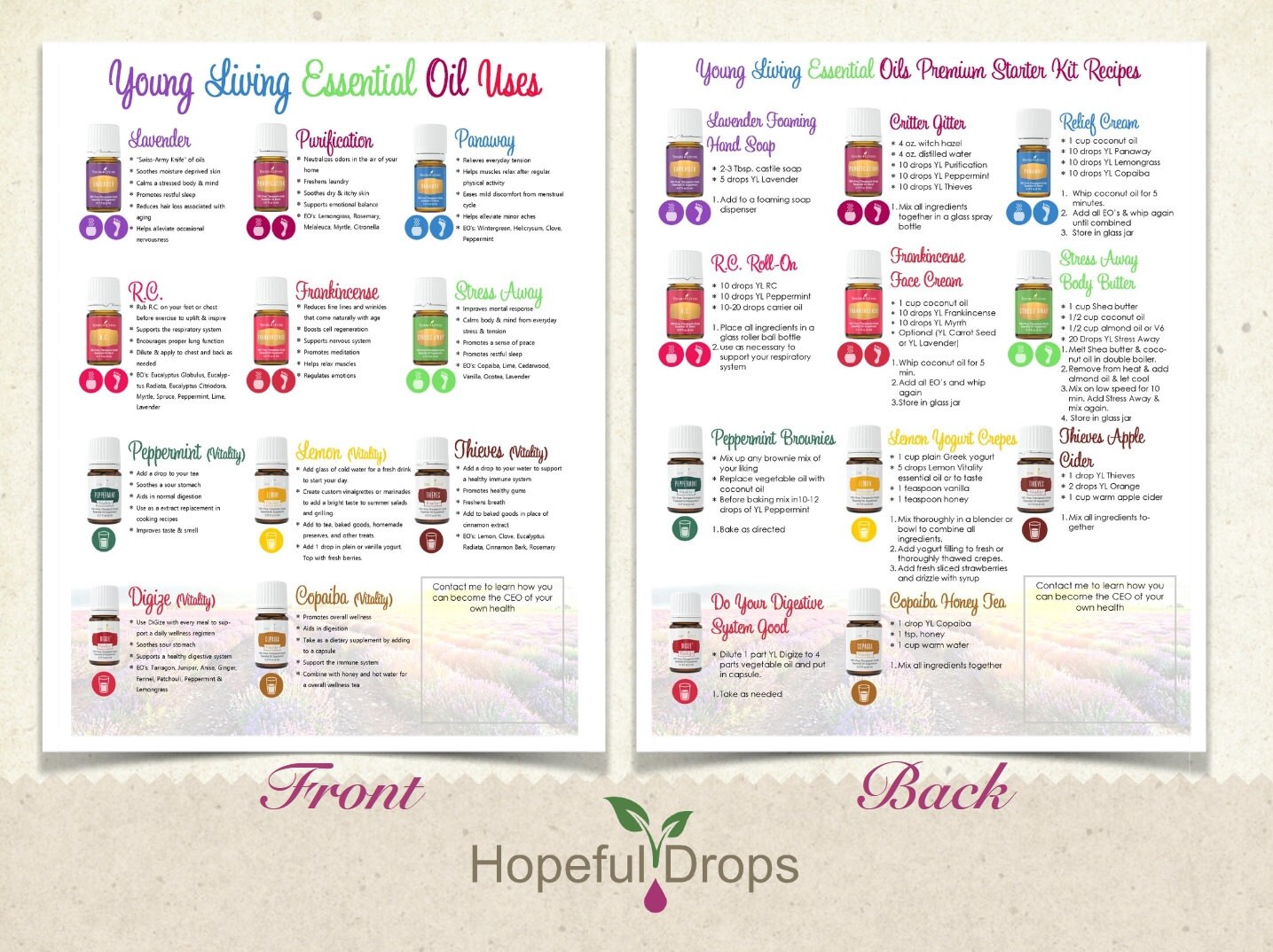 Young Living Premium Starter Kit Class Hand Out by kristibroadbent