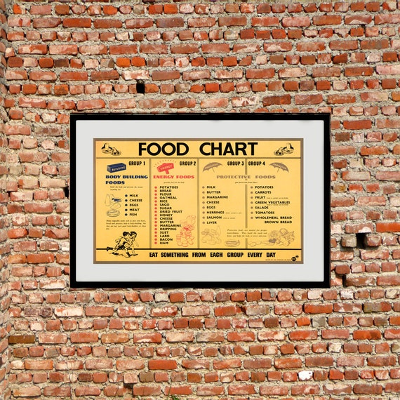 Reprint Of A WW2 Food Rationing Chart Poster