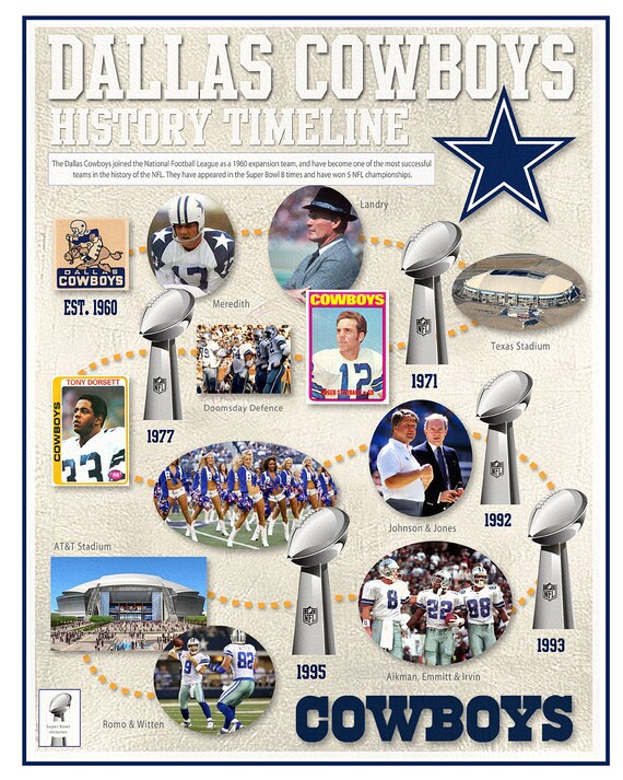Dallas Cowboys History Timeline Print 11x14 or 16x20