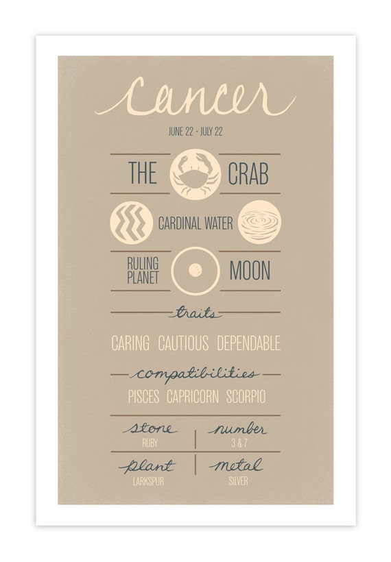 CANCER Zodiac Print Poster Illustration of Birth Sign Wall