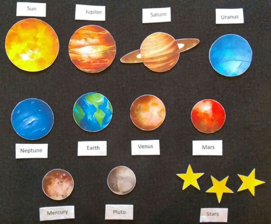 Каким цветом раскрасить планеты. Планеты солнечной системы по порядку Меркурий. Солнечная система планеты по порядку от солнца из пластилина. Макет солнечной системы с названиями планет. Планеты солнечной системы по порядку от солнца с названиями поделка.