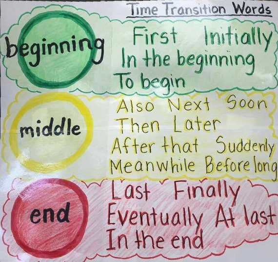 Time Transition Words Anchor Charts By Lindsayscharts On Etsy