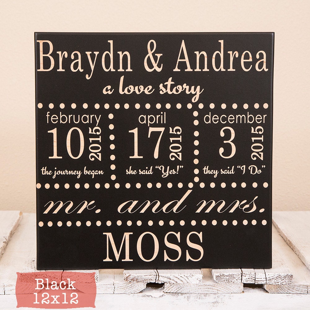 Last Name Established Date Wedding