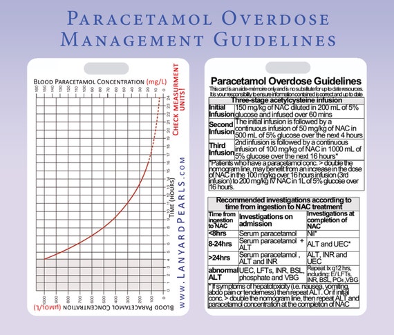 Paracetamol Acetaminophen Overdose Management By LanyardPearls