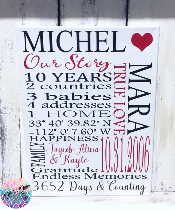 CUSTOM ANNIVERSARY Sign GIFT Art Print Canvas