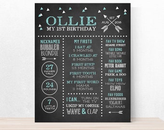Boys Tribal Milestone Chalkboard // first birthday milestone chalkboard // tribal birthday sign // geometric birthday chalkboard 1st party