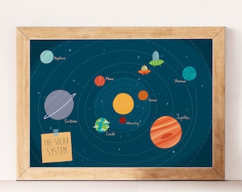 Solar system, Space art, Nursery art, Nursery decor, Planets, Kids illustration, Kids wall art, Poster kids, Kids room decor, Illustration