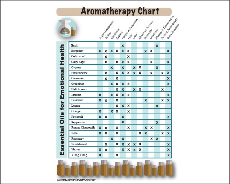 essential-oil-chart-printable-guide-for-emotional-health