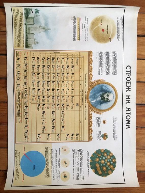 periodic mendeleev table poster on Periodic poster Table Etsy bgbgvintage Mendeleev 1960's by