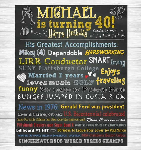 40th Birthday Chalkboard Sign Custom 40th Birthday Chalkboard