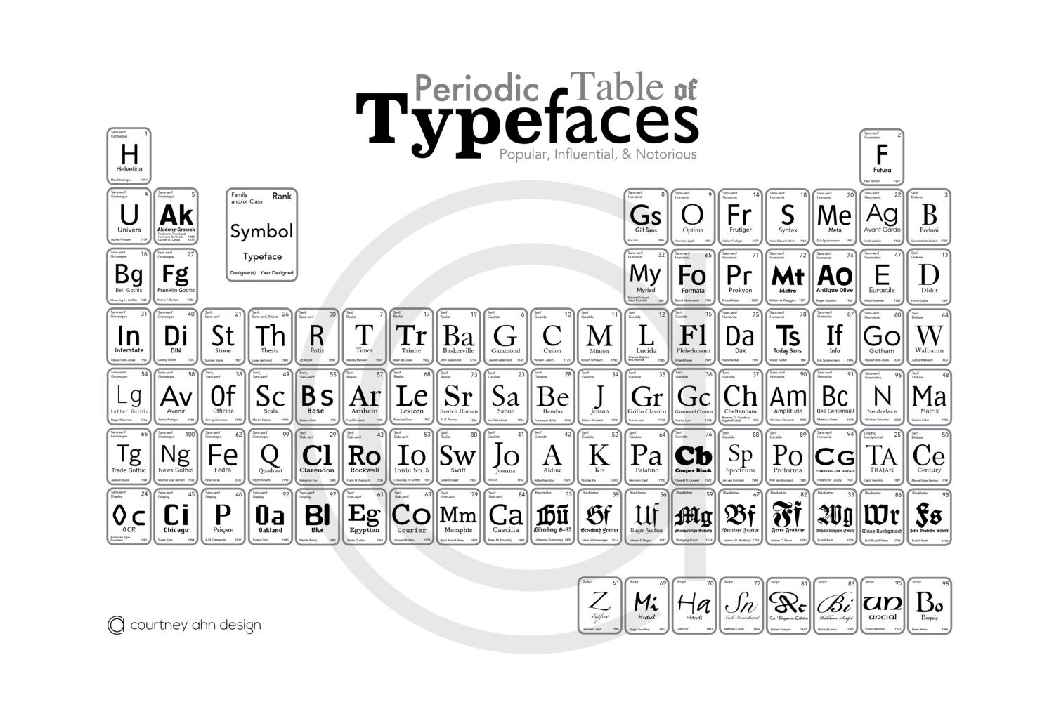 Free Carothin Script Fonts