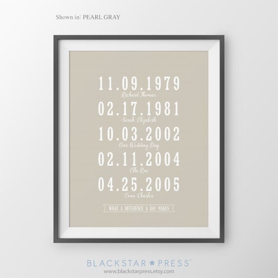 Christmas Gift for Mom and Dad What a Difference by BlackstarPress