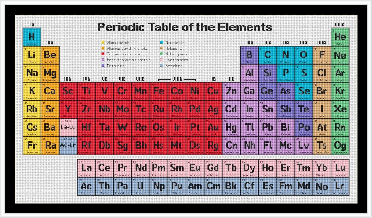 table download free the pdf periodic Stitch Chemical of Periodic Elements Table Cross 2016